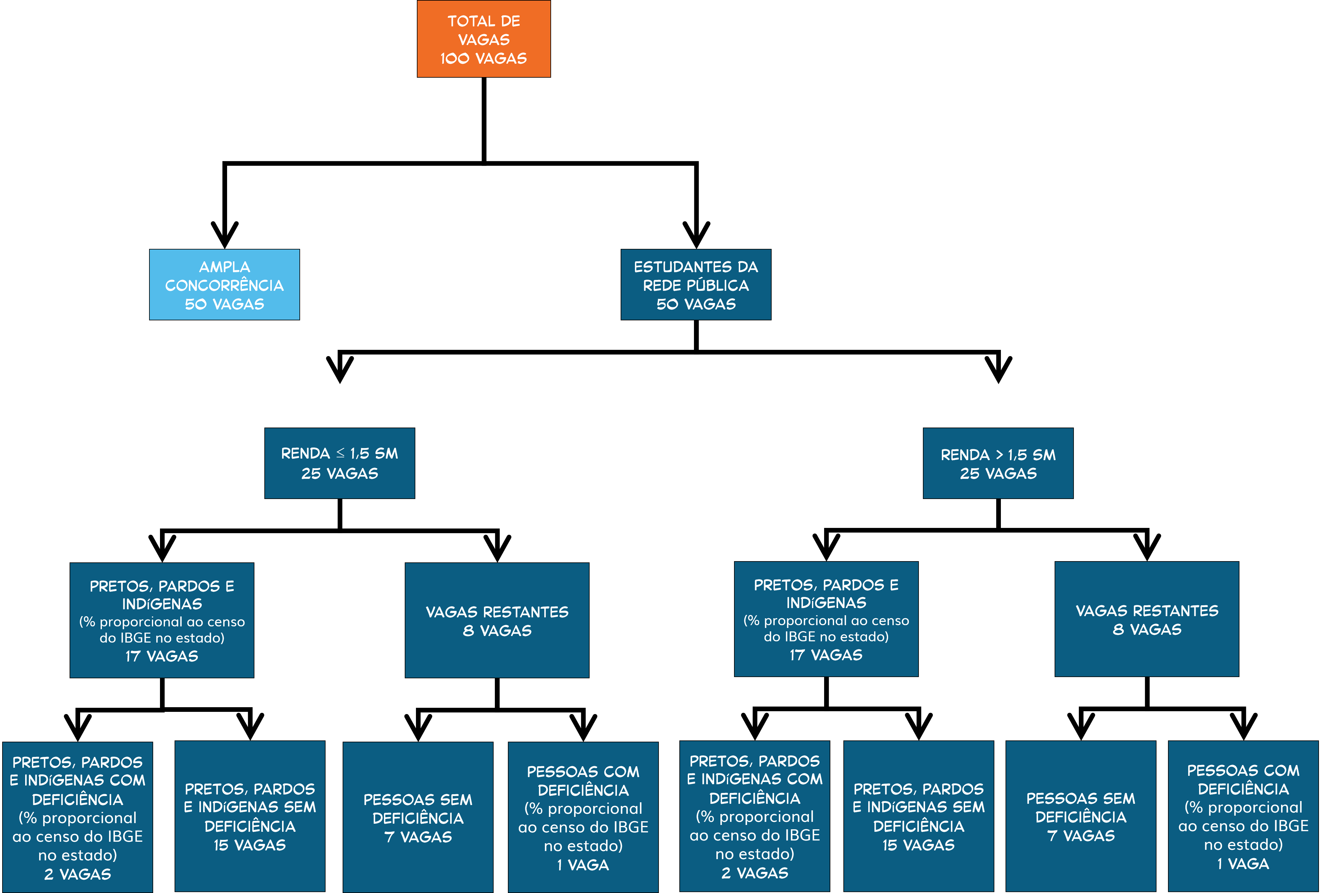 MAPA DO SISU: SIMULADOR SISU] Boa - Projeto InformAção